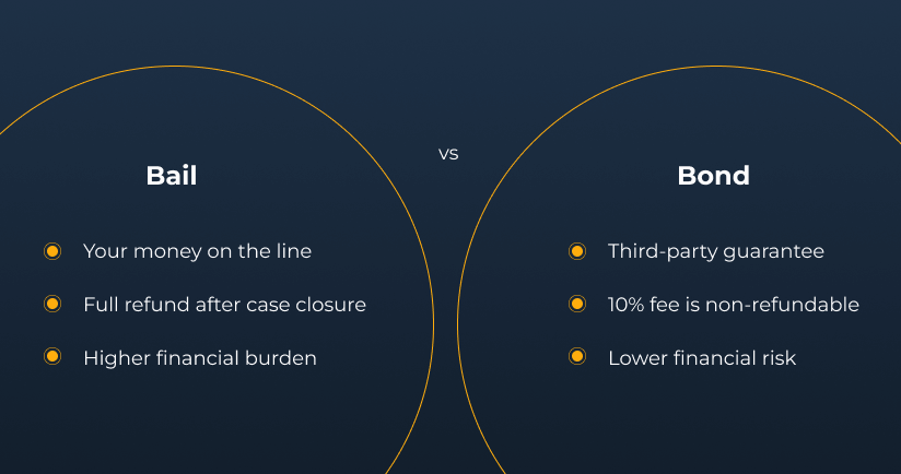 bond vs bail difference between bail and bond
