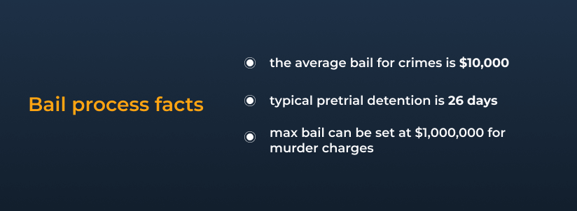 bond vs bail facts