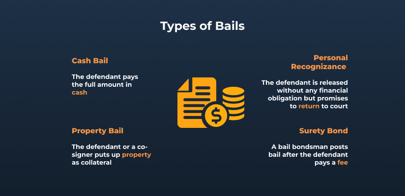 bond vs bail types of bail