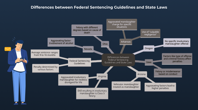 involuntary manslaughter sentence state laws