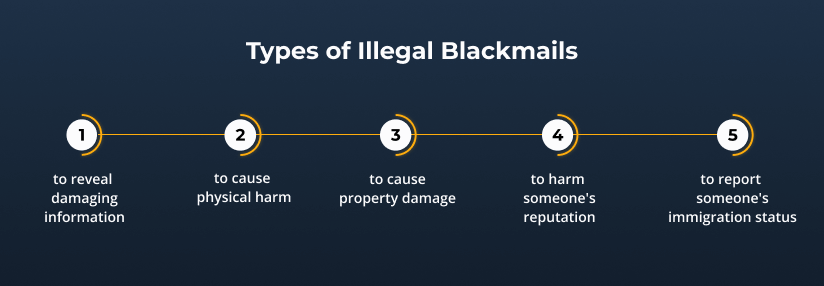 is blackmail illegal types