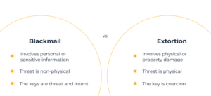 Blackmail Law: Understanding Its Illegality & Penalties
