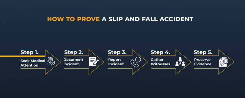 how to prove slip and fall settlements