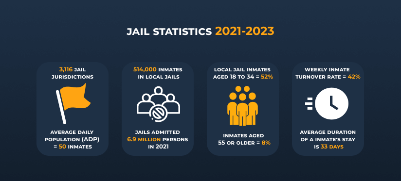 prison vs jail statistics