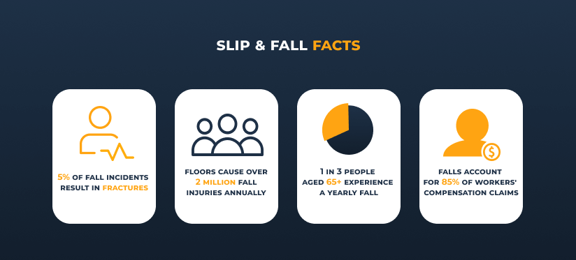 slip and fall settlements statistics
