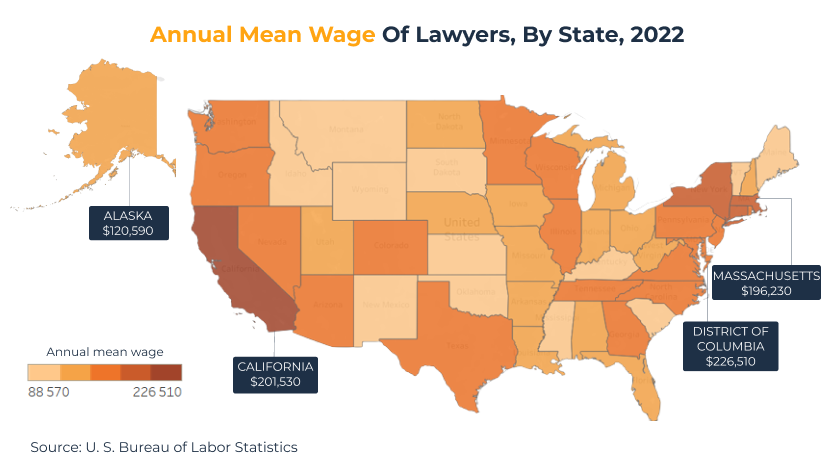 what field of law makes the most money by states