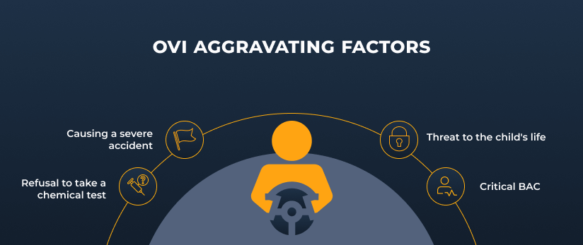 what is ovi aggravating factors