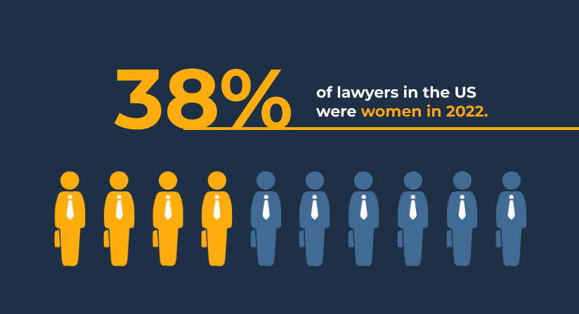 how many female lawyers in the us percent