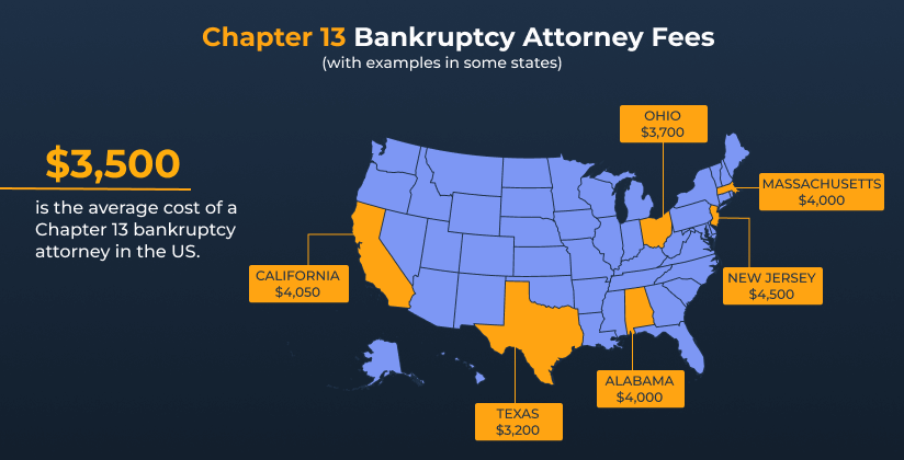 how much do bankruptcy lawyers cost by chapters