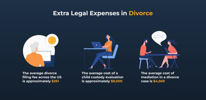 how much do divorce lawyers cost and extra expenses