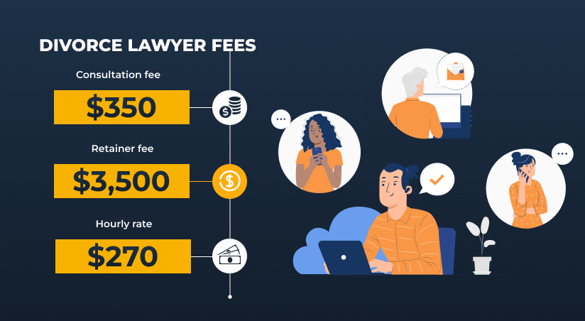 how much do divorce lawyers cost with fees