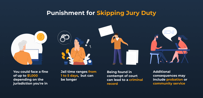 what happens if you skip jury duty fines and jail time