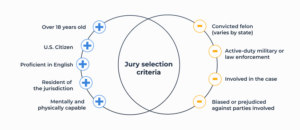 What Happens If You Skip Jury Duty [Legal Guide]