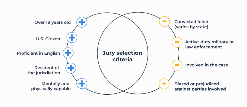 what happens if you skip jury duty selection
