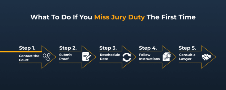 What Happens If You Skip Jury Duty [Legal Guide]