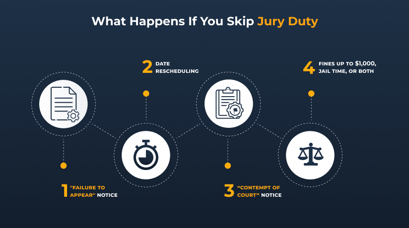 what happens if you skip jury duty