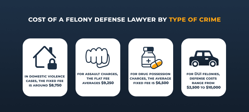 how much does a felony defense attorney cost assault domestic dui