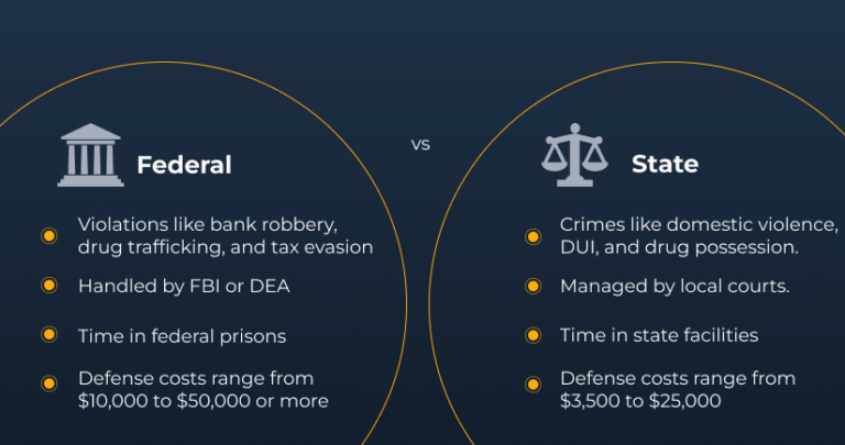 How Much Does A Defense Lawyer Cost How Much Does a Felony Defense Attorney Cost? [2023 Rates]