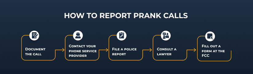 is prank calling illegal how to report