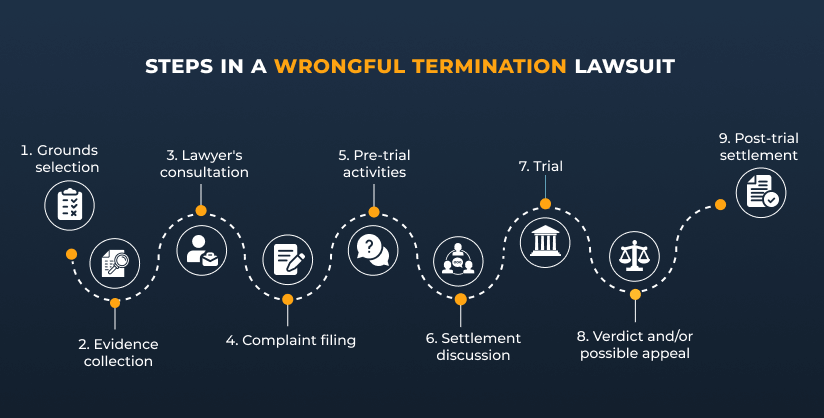 suing for wrongful termination lawsuit