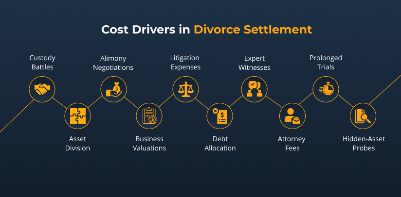 austin divorce attorney costs