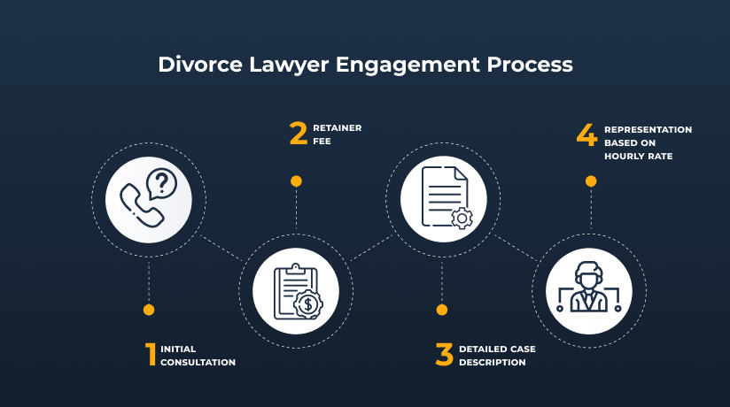 divorce attorney utah engagement process