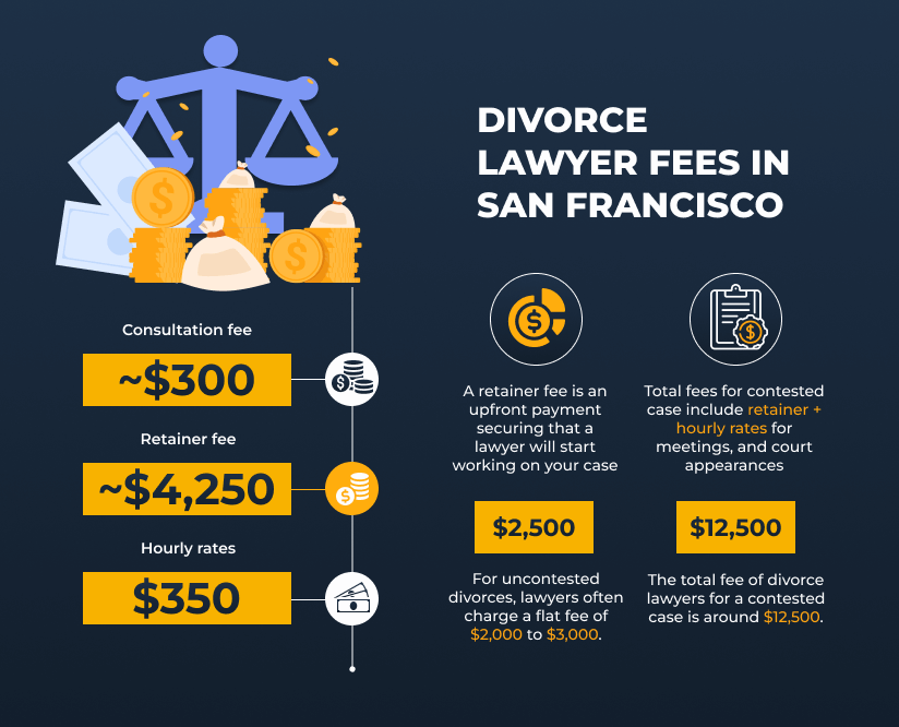 divorce lawyers san francisco costs