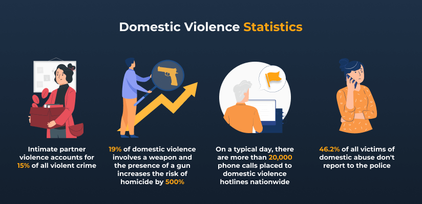 is domestic violence a felony statistics